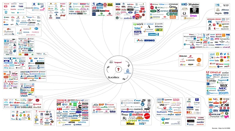 Figura: Tres fondos de inversión (Blackrock, Vanguard y State Street) son los accionistas mayoritarios de la mayoría de las corporaciones importantes.